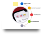 ebay-account-management
