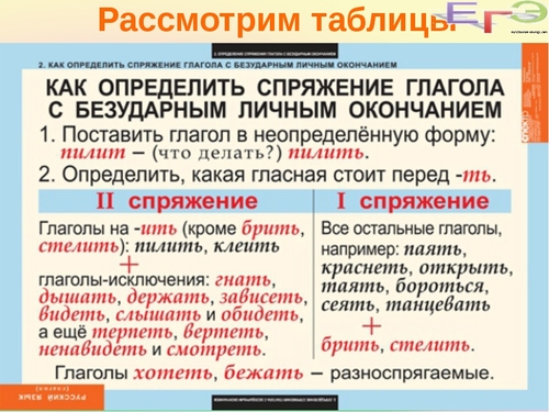 Как проспрягать 