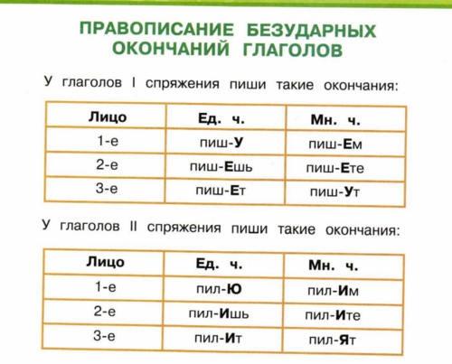 10 признаков неправильного выбора профессии — что это, определение и ответ