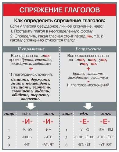 Глаголы в немецком языке - спряжение в настоящем времени